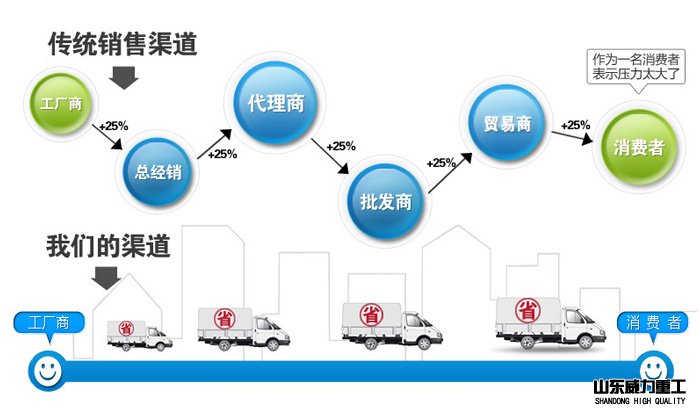 XQ6432万能回转头铣床